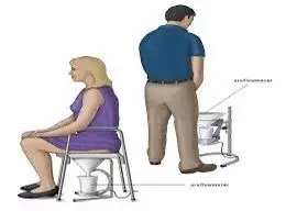 Uroflow Metry